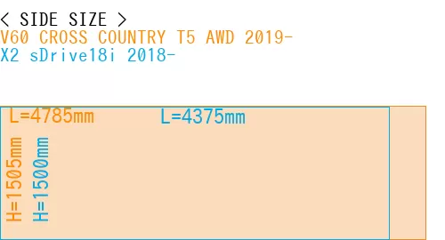 #V60 CROSS COUNTRY T5 AWD 2019- + X2 sDrive18i 2018-